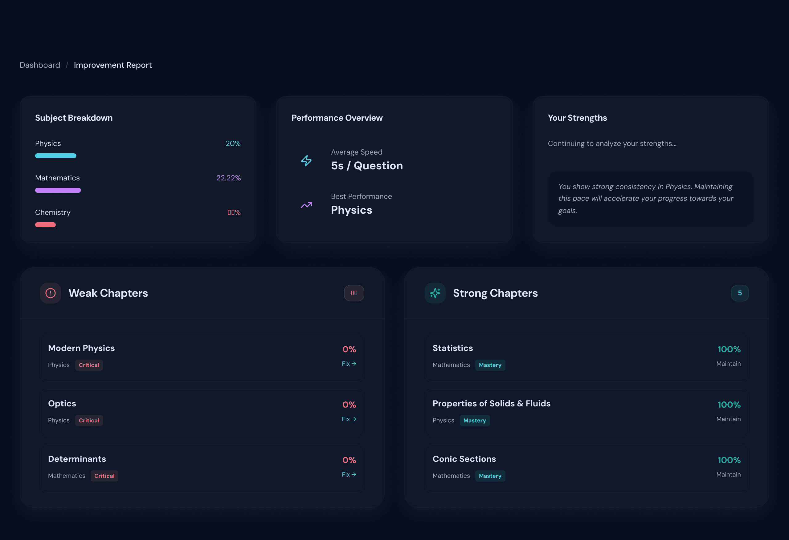 pro-report-analysis-preview